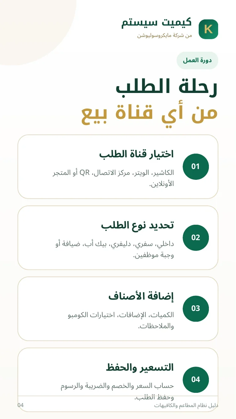 دليل المطاعم والكافيهات صفحة 5