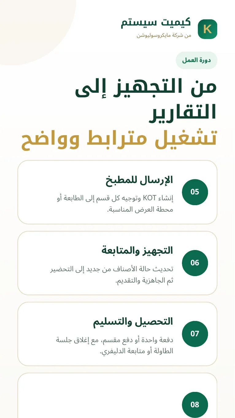 دليل المطاعم والكافيهات صفحة 6