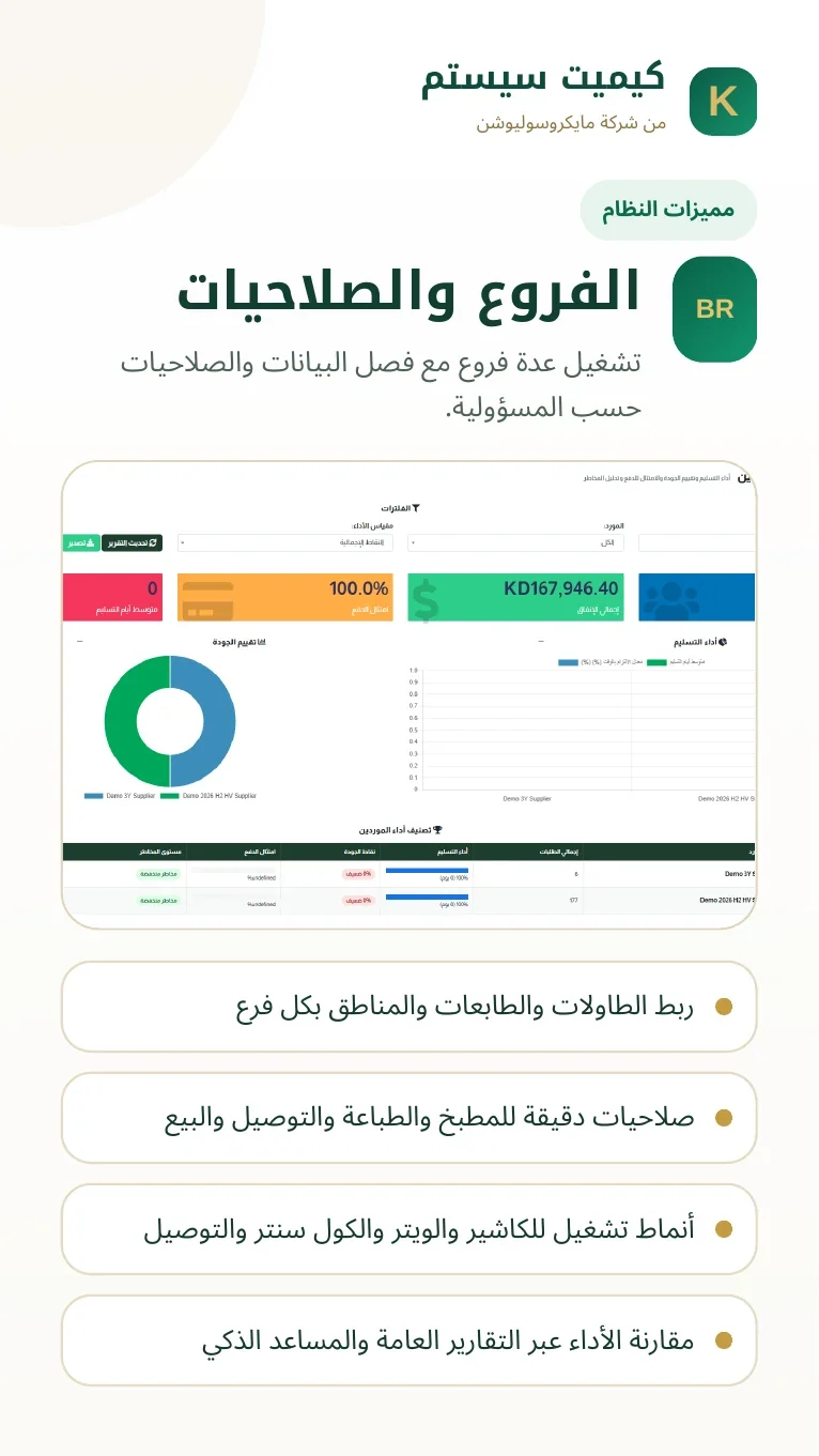 الفروع والصلاحيات