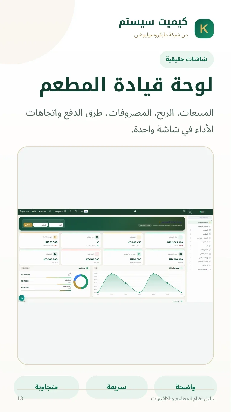 دليل المطاعم والكافيهات صفحة 29