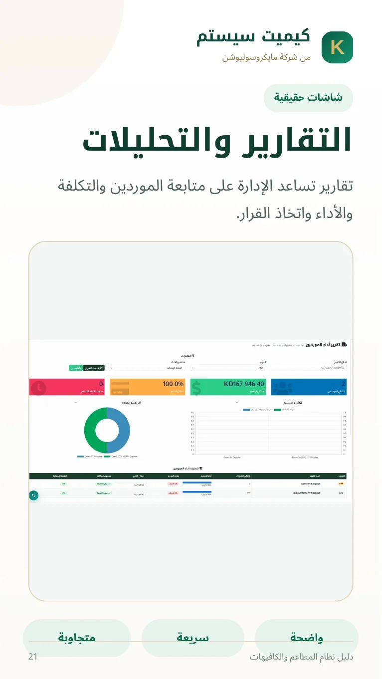 دليل المطاعم والكافيهات صفحة 32