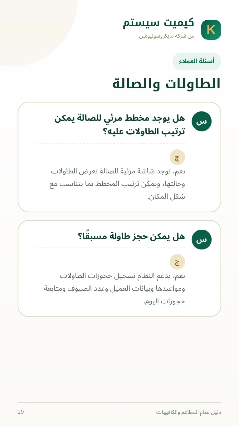 دليل المطاعم والكافيهات صفحة 40