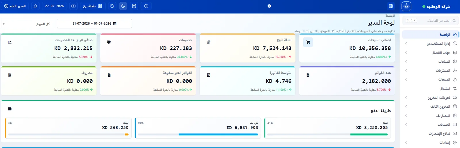 دليل البيع بالتجزئة والملابس