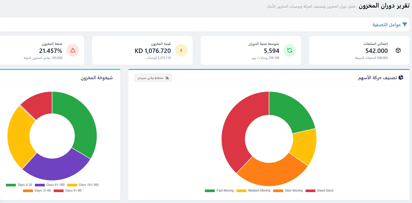 نظام مبيعات ومخزون POS للأنشطة متعددة الفروع