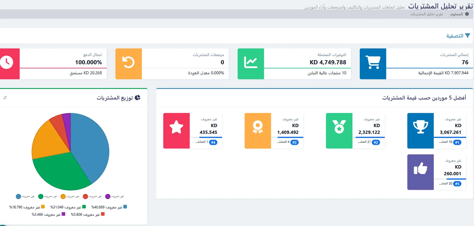 المشتريات والموردون